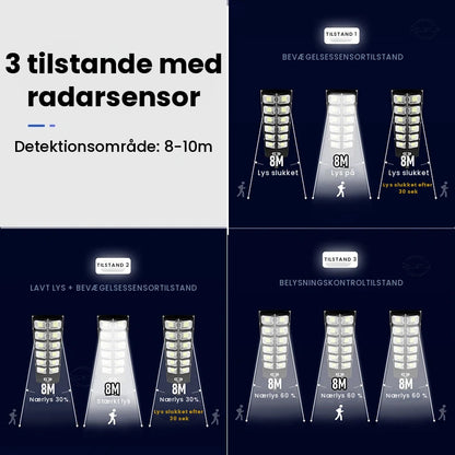 Kraftig solcelledrevet LED